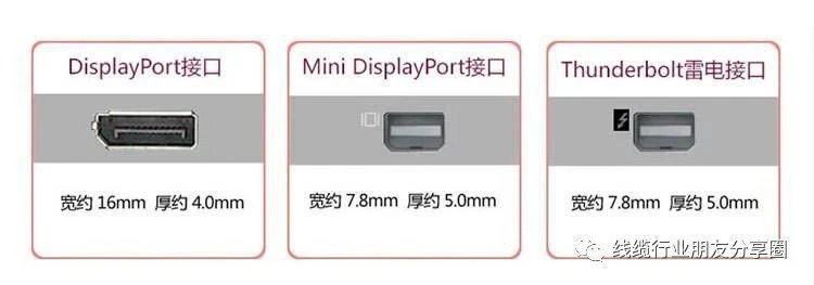 What is a DisplayPort interface